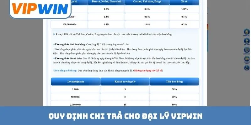Quy định chi trả cho đại lý VIPWIN